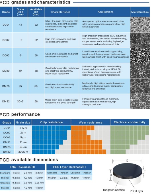 Polycrystalline Diamond