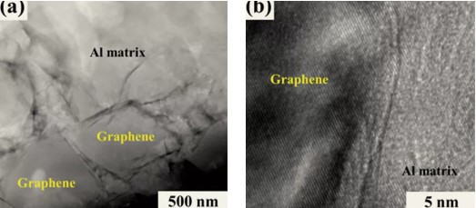 Graphene aluminum composite heatsink
