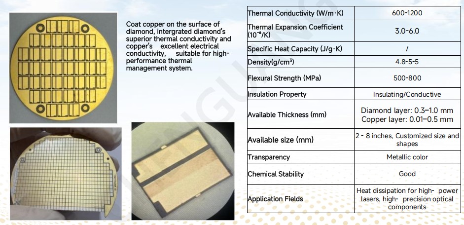 Copper coated Diamond Heatsink