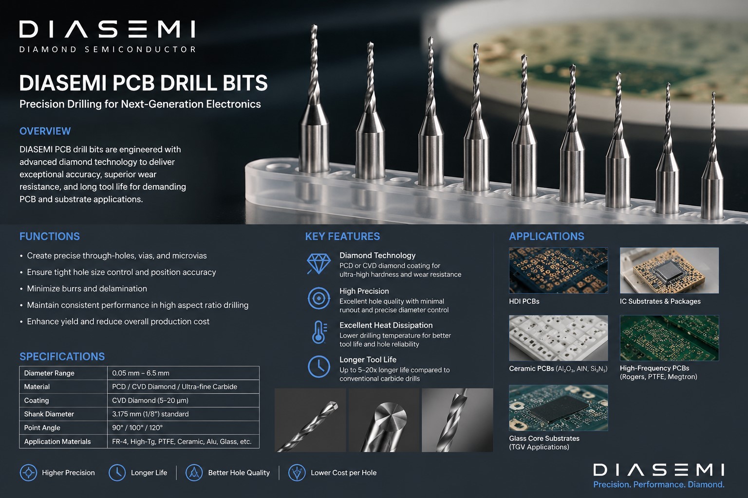 ​DIASEMI PCB Drilling Bits