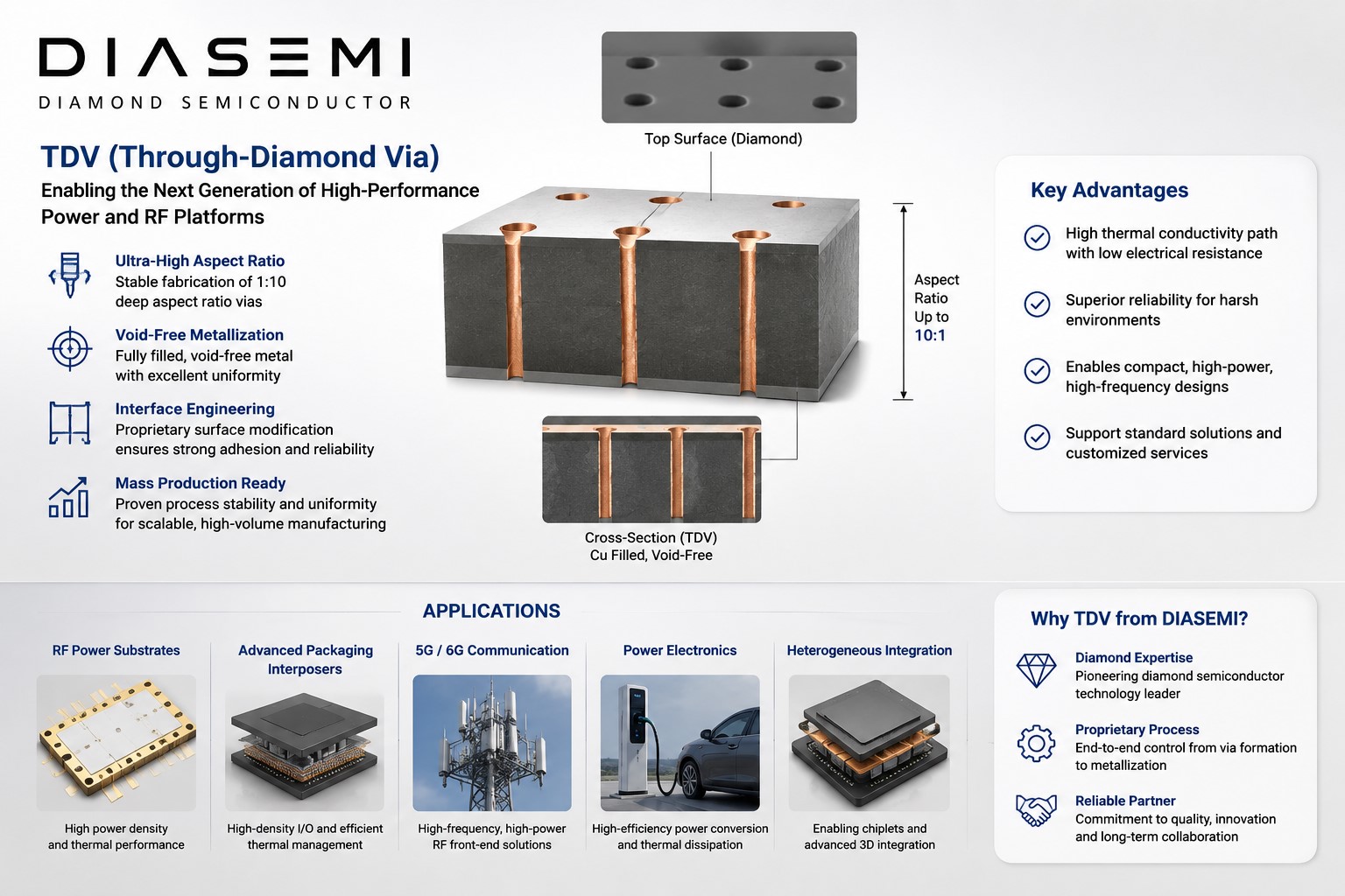 DIASEMI TDV Through Diamond Via