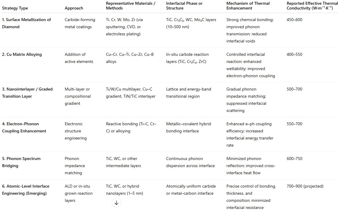 Interfacial Engineering Strategies for Diamond Cu Composites.jpg Interfacial Engineering Strategies for Diamond Cu Composites.jpg