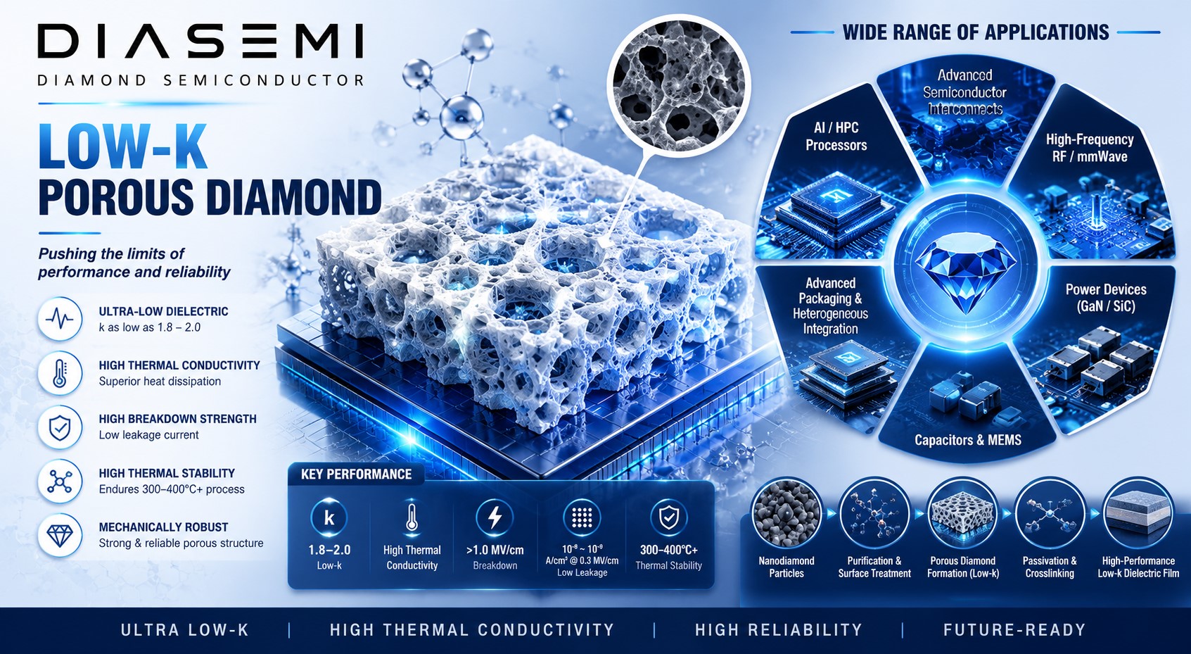 Low k dielectric constant porous diamond film.jpg Low k dielectric constant porous diamond film.jpg